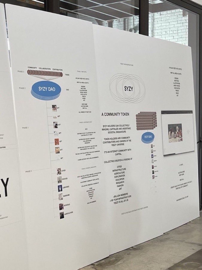 Panels describing a $YZY DAO: a community token, owners of the Yeezy universe